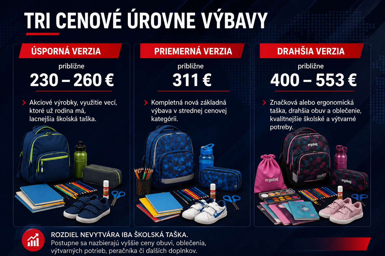 Výbava pre prváka